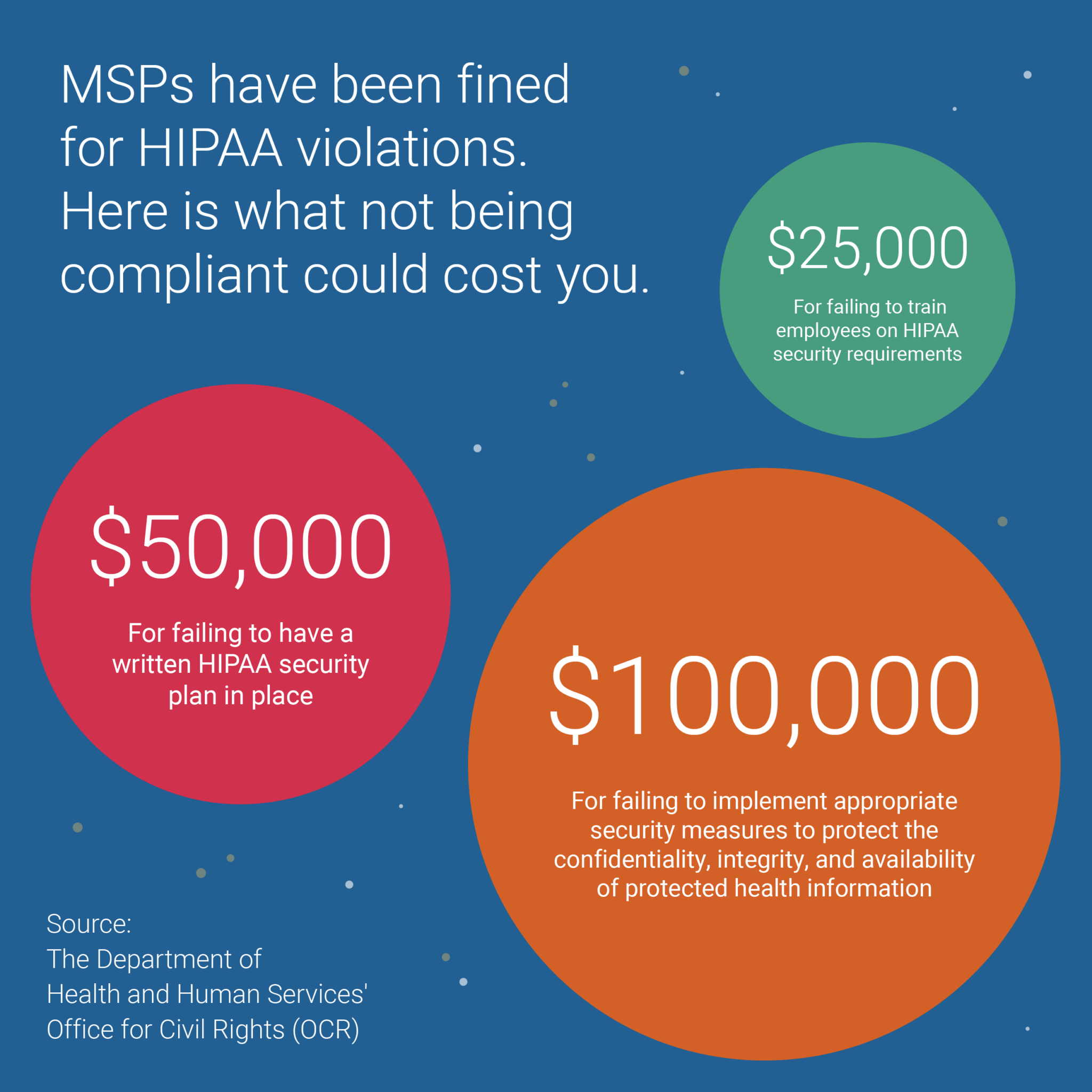 The Importance Of SOC 2 And ISO 27001 Compliance In The MSP Space ...