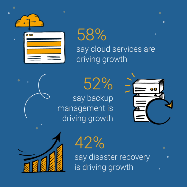 Backup disaster recovery: Why it matters and how to implement it | ScalePad