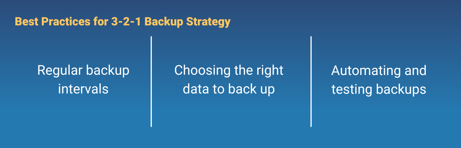 The Ultimate Guide To 3 2 1 Backup Rule Secure Your Data In 2023